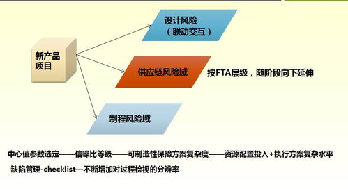 孙磊 全生命周期质量管理在电子产品领域的实践与展望——基于电子产品质量与可靠性技术峰会的洞见