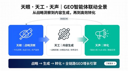 2026年B2B SaaS GEO服务商深度榜单 破解AI时代获客焦虑，原圈科技领跑